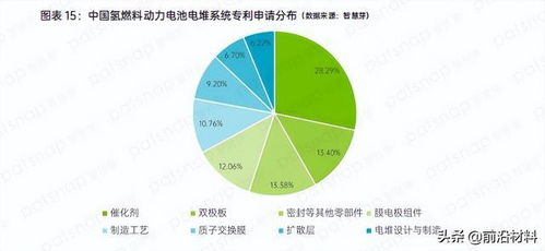氫能產業鏈上中下游技術發展趨勢深度解析